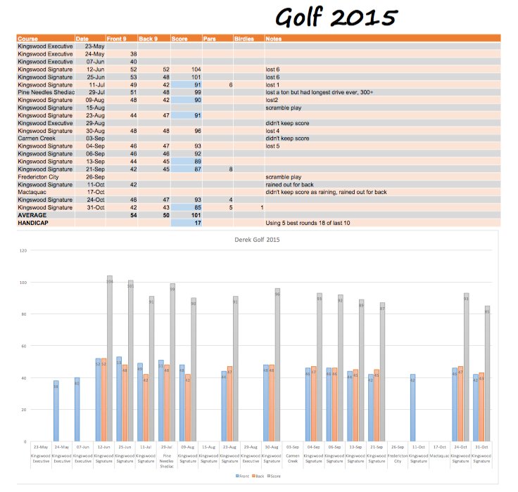 Golf_2015