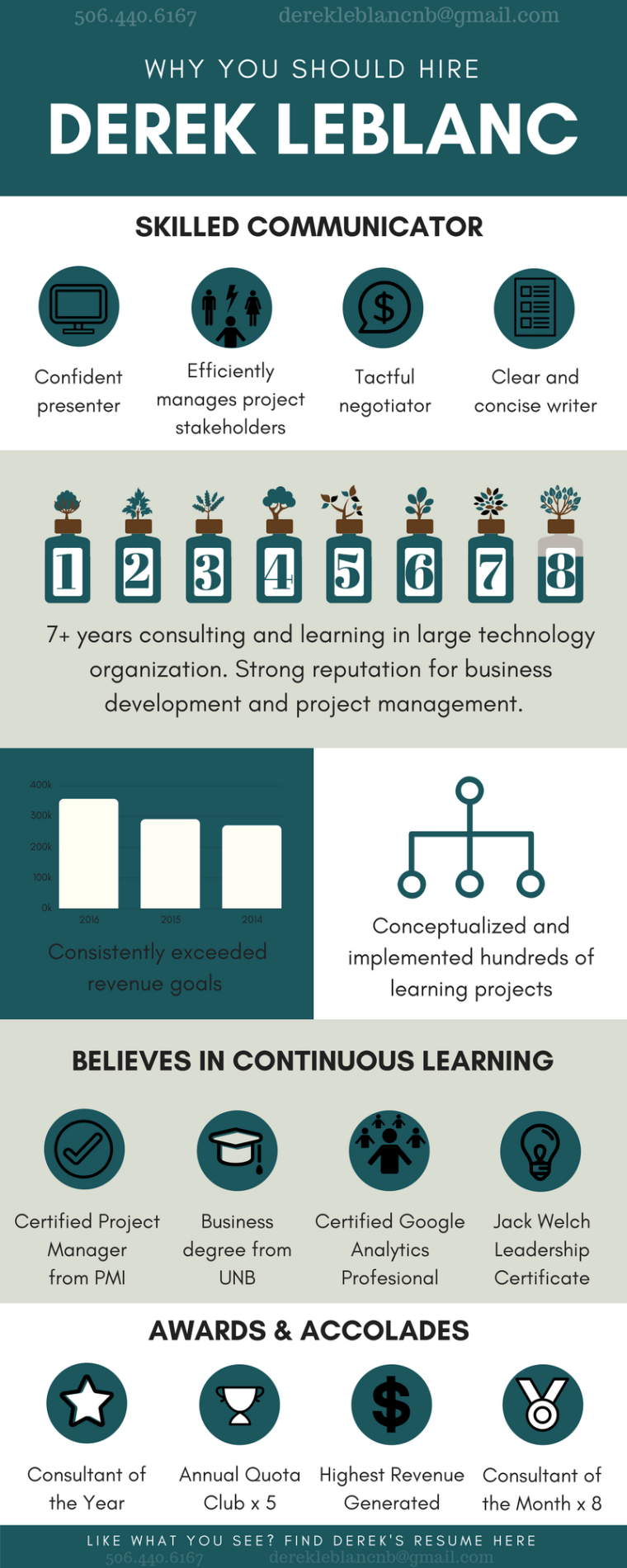 Why you should hire Derek LeBlanc